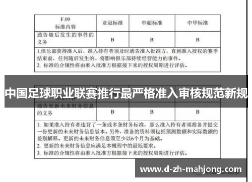 中国足球职业联赛推行最严格准入审核规范新规