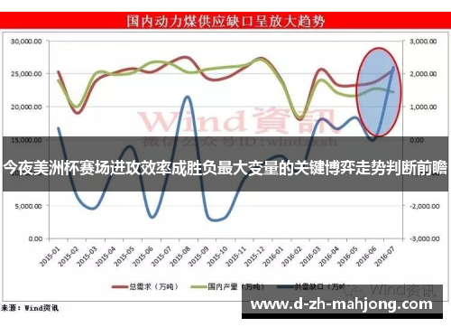 今夜美洲杯赛场进攻效率成胜负最大变量的关键博弈走势判断前瞻 今夜美洲杯赛场进攻效率成胜负最大变量的关键博弈走势判断前瞻