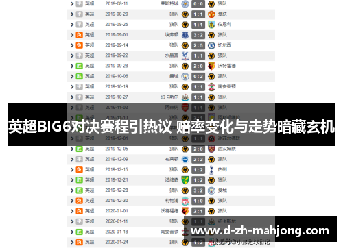 英超BIG6对决赛程引热议 赔率变化与走势暗藏玄机 英超BIG6对决赛程引热议 赔率变化与走势暗藏玄机