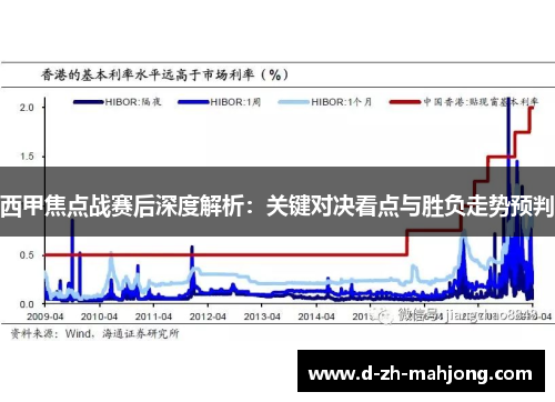 西甲焦点战赛后深度解析：关键对决看点与胜负走势预判